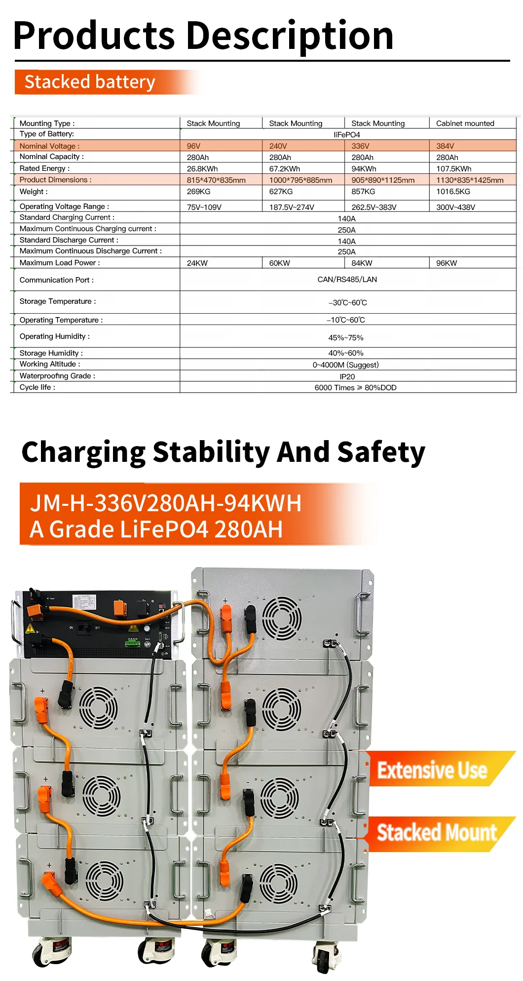 High-voltage Lithium Battery 96V 240V 336V 384V 280AH technical specification image 4